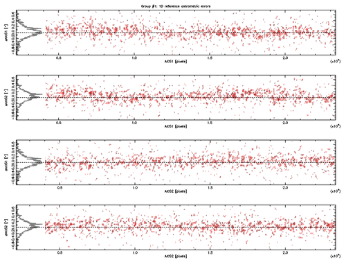 Scamp 1D reference astrometric errors