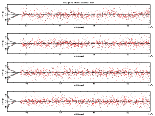 Scamp 1D reference astrometric errors